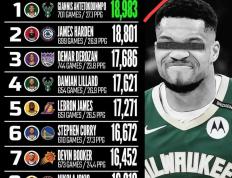 包含字母哥新星夺冠表现突出，切尔西前途光明！比赛高潮迭起的词条